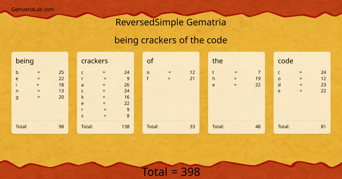 being crackers of the code in reversedSimple Gematria